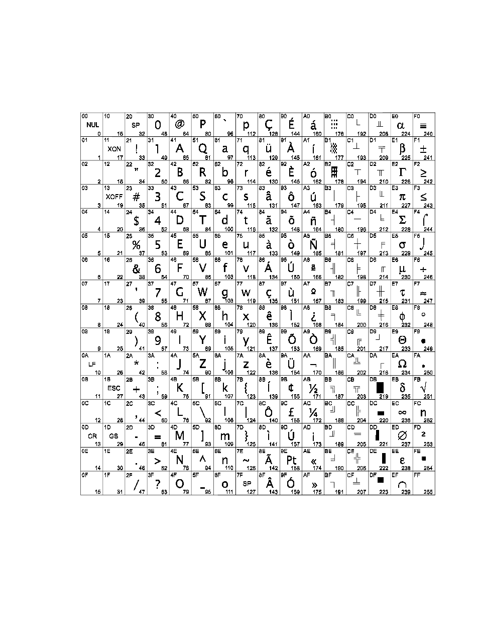 Code page 860 | Epson A794-D100 User Manual | Page 35 / 140