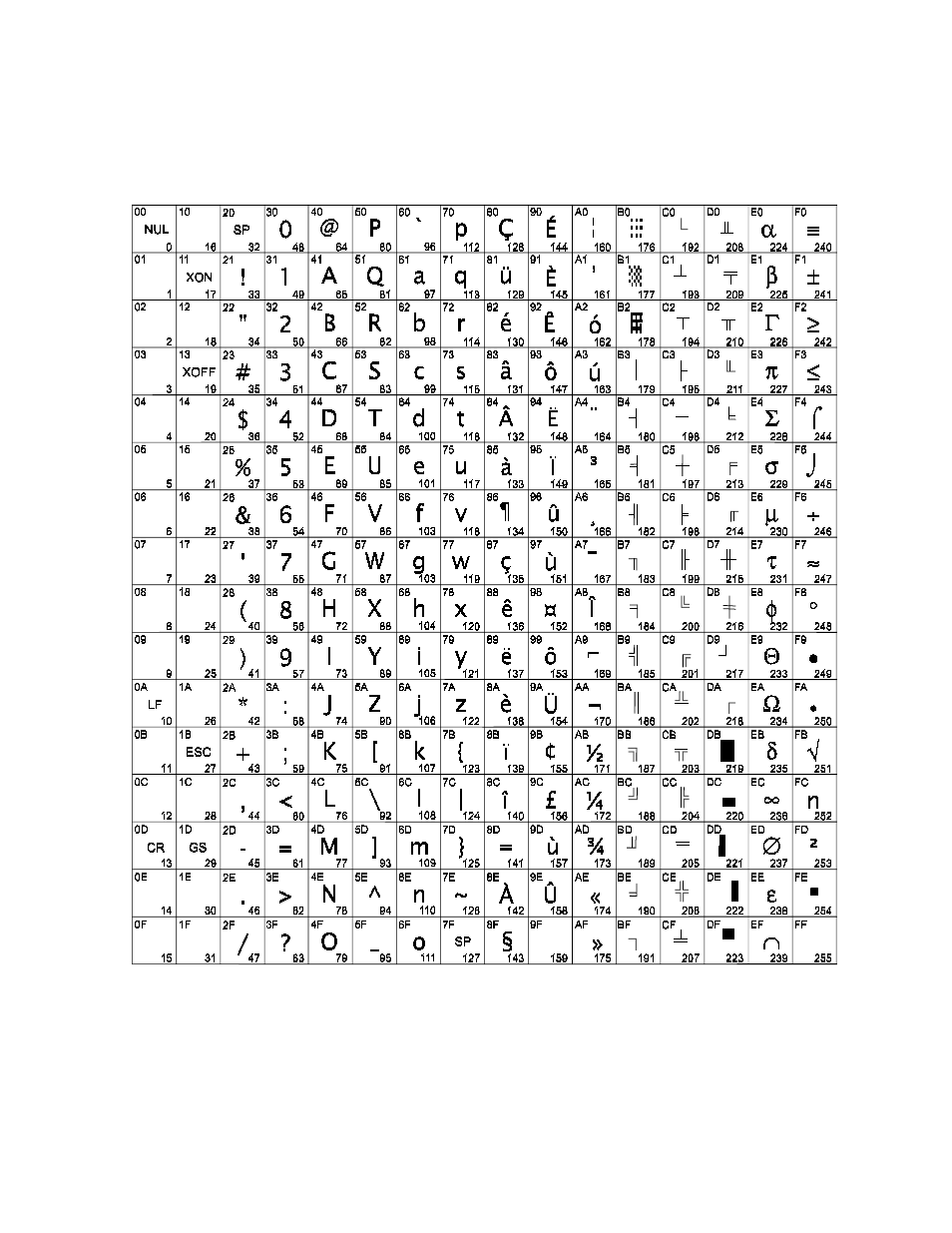 Code page 863 f | Epson A794-D100 User Manual | Page 36 / 140