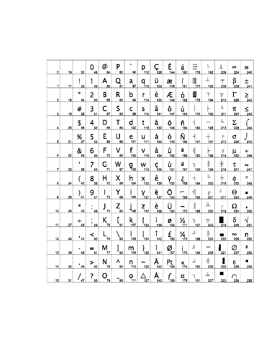 Code page 865 | Epson A794-D100 User Manual | Page 37 / 140