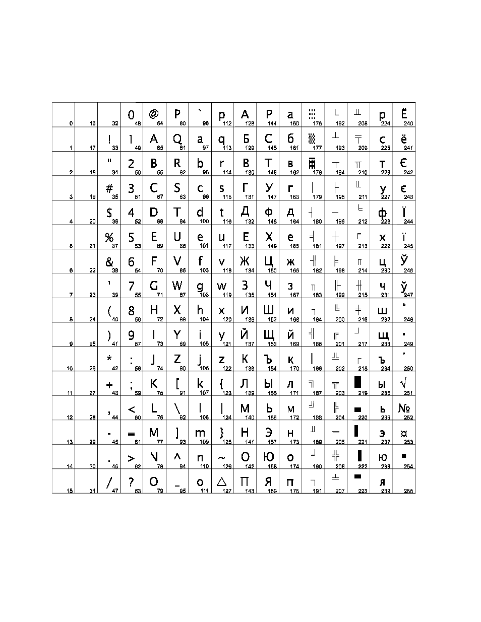 Code page 866 | Epson A794-D100 User Manual | Page 38 / 140