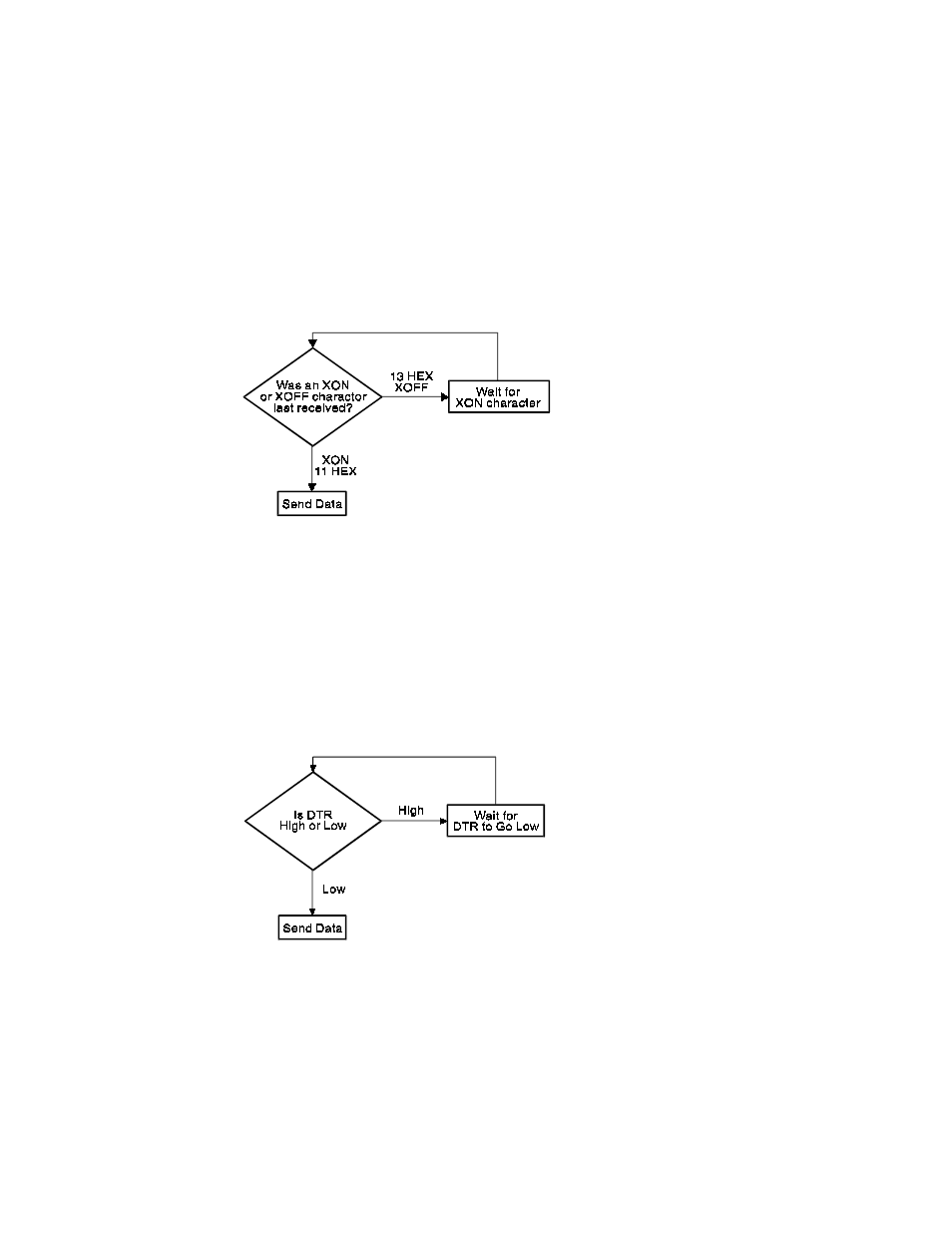 Xon/xoff protocol dtr/dsr protocol, Xon/xoff protocol, Dtr/dsr protocol | Epson A794-D100 User Manual | Page 42 / 140