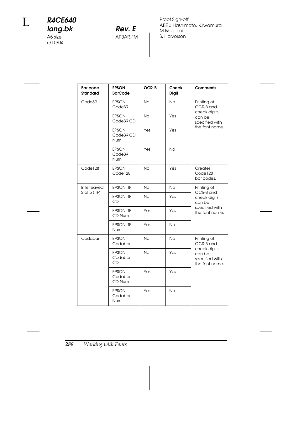 R4ce640 long.bk rev. e | Epson AcuLaser C3000 User Manual | Page 288 / 316