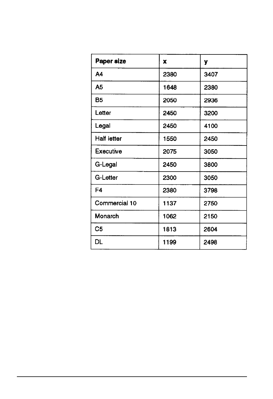 Epson Action Laser II User Manual | Page 189 / 299
