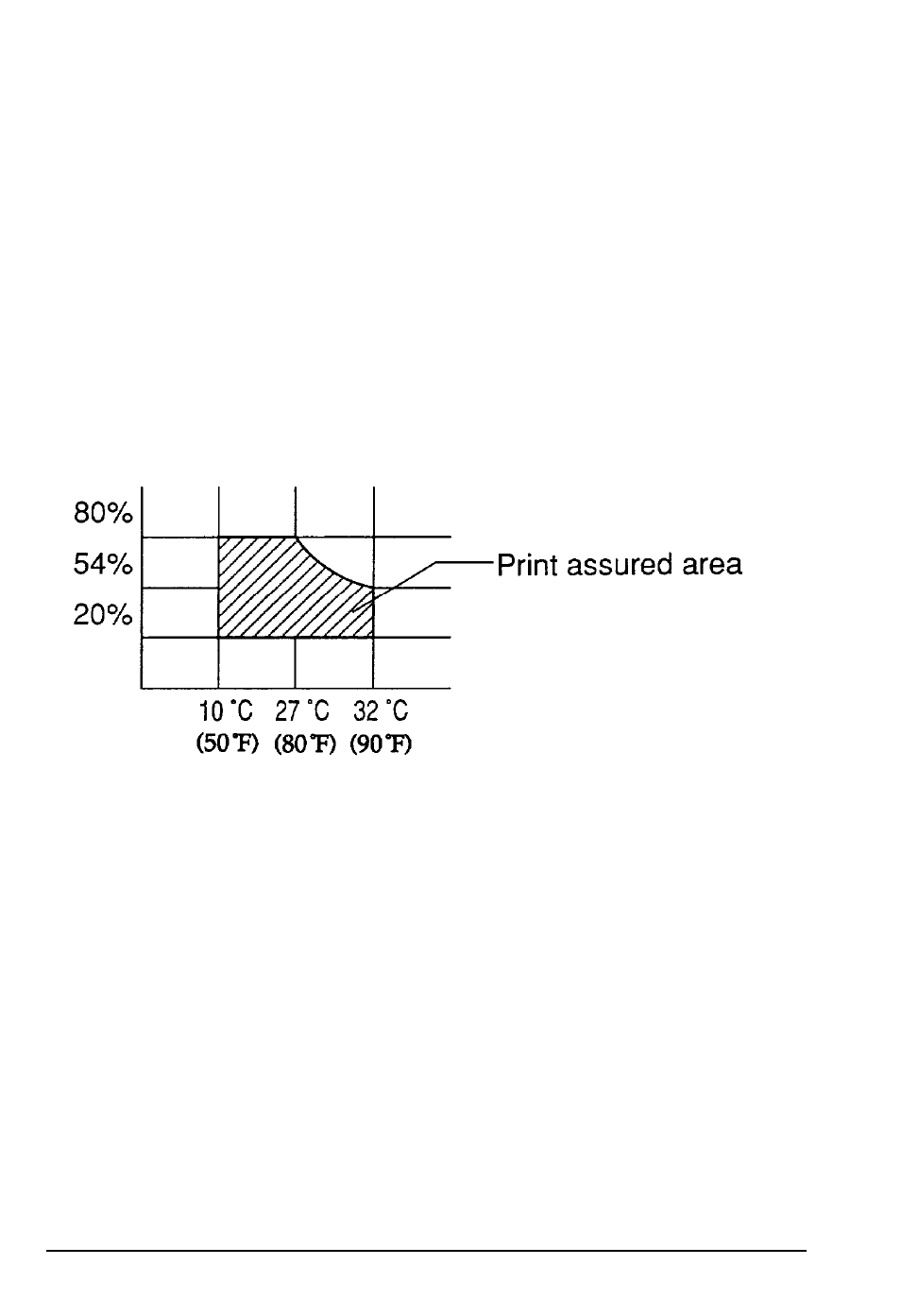 Controller hardware, Environmental | Epson Action Laser II User Manual | Page 194 / 299