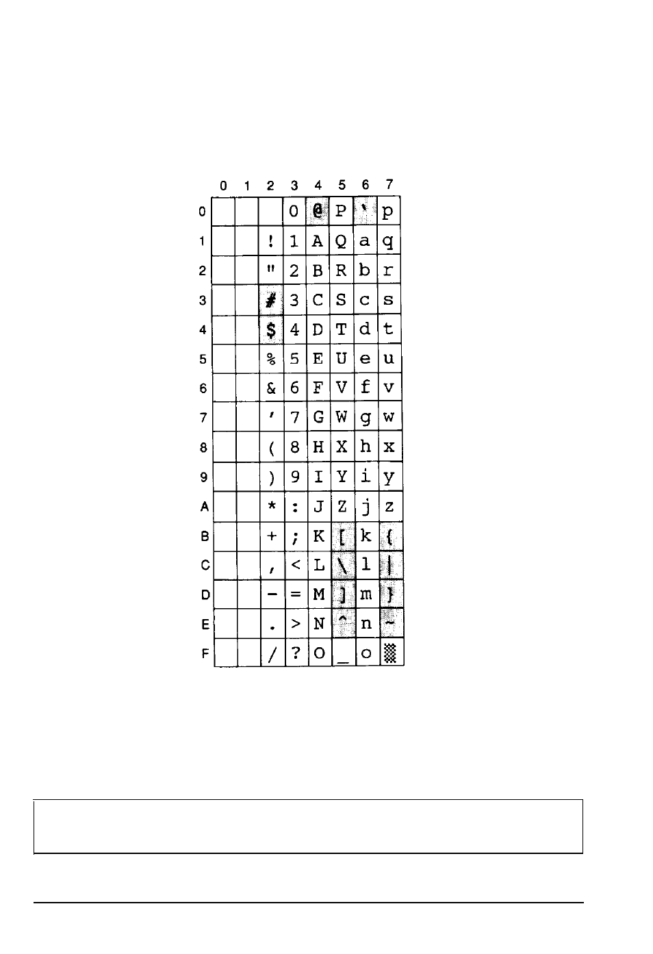 Set. character samples and symbol sets c-5, That | Epson Action Laser II User Manual | Page 247 / 299