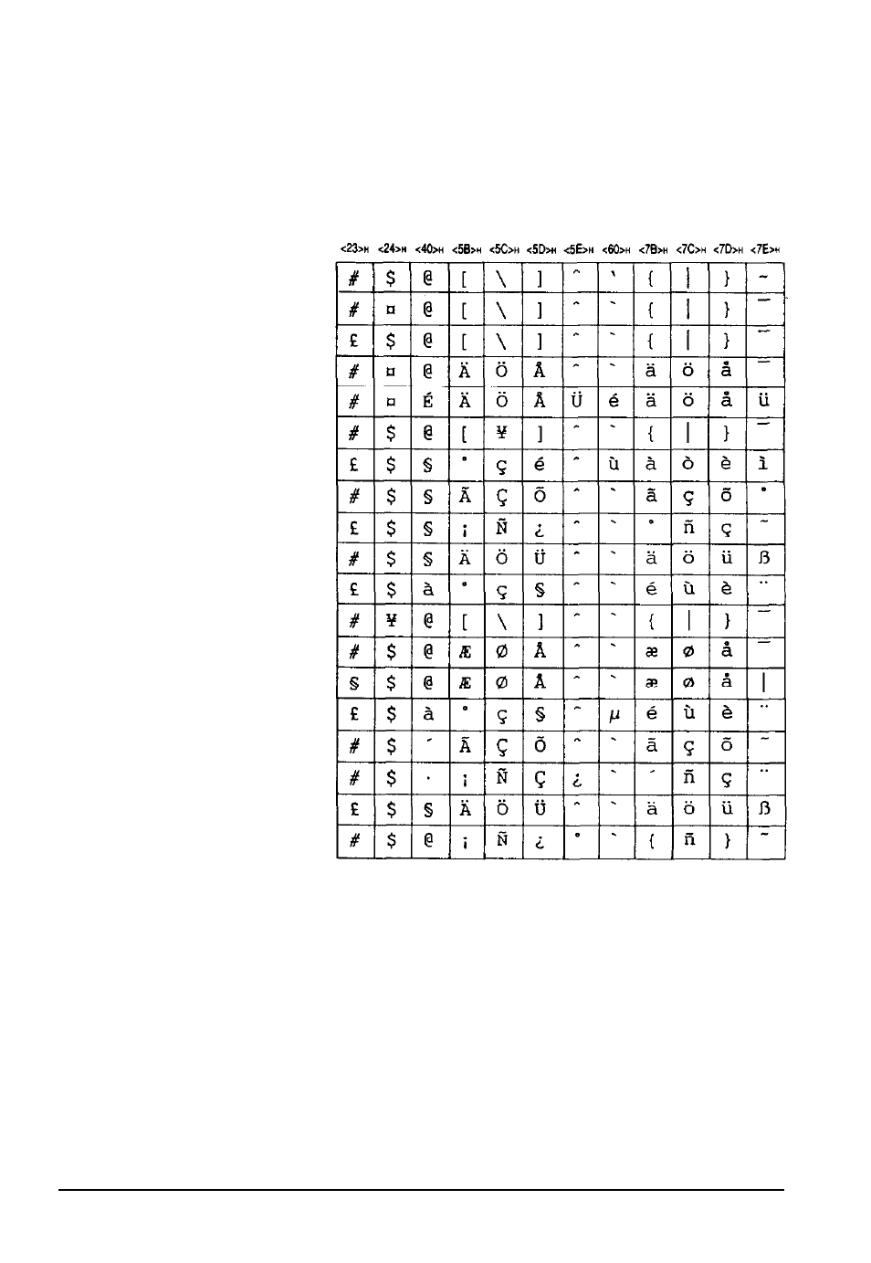 International set for iso sets, C-6 character samples and symbol sets, Hp emulation mode | Epson Action Laser II User Manual | Page 248 / 299