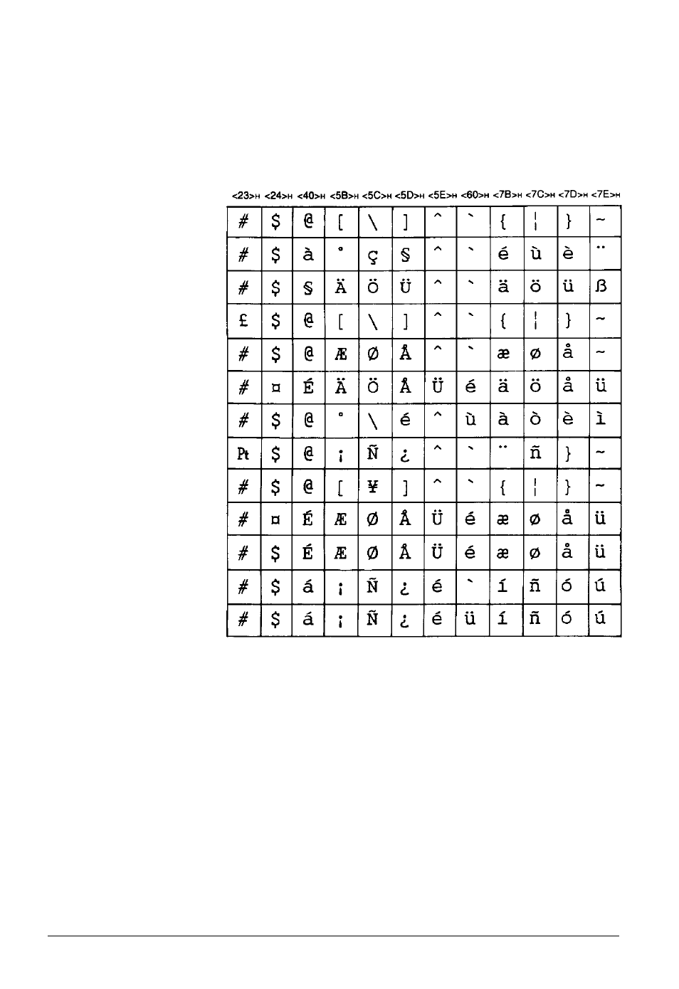 Characters, C-16 character samples and symbol sets, Lq and fx emulation modes international | Epson Action Laser II User Manual | Page 258 / 299