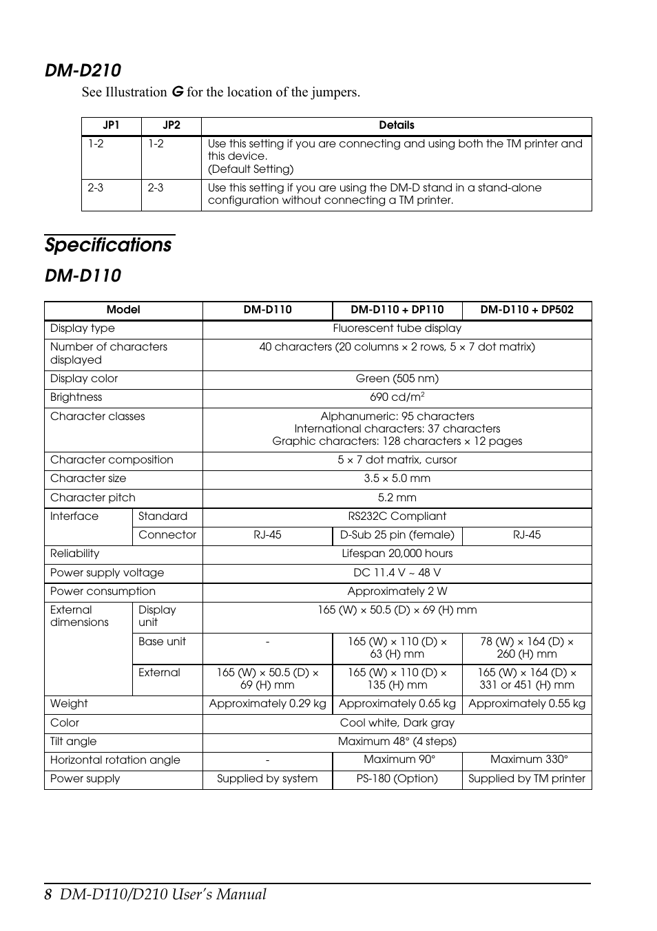 Specifications, Dm-d210, Dm-d110 | See illustration g for the location of the jumpers | Epson DM D110 User Manual | Page 14 / 16