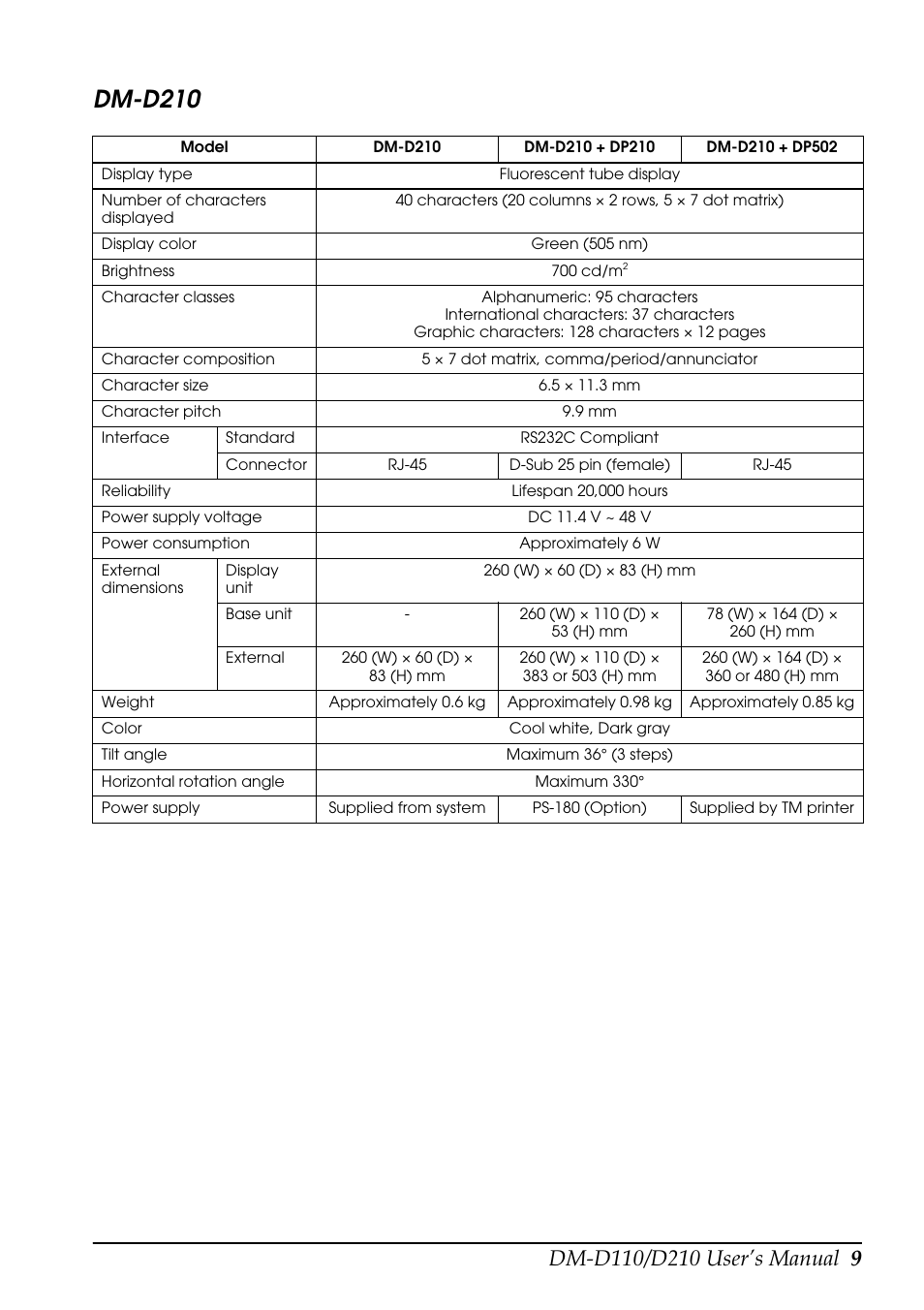 Dm-d210 | Epson DM D110 User Manual | Page 15 / 16