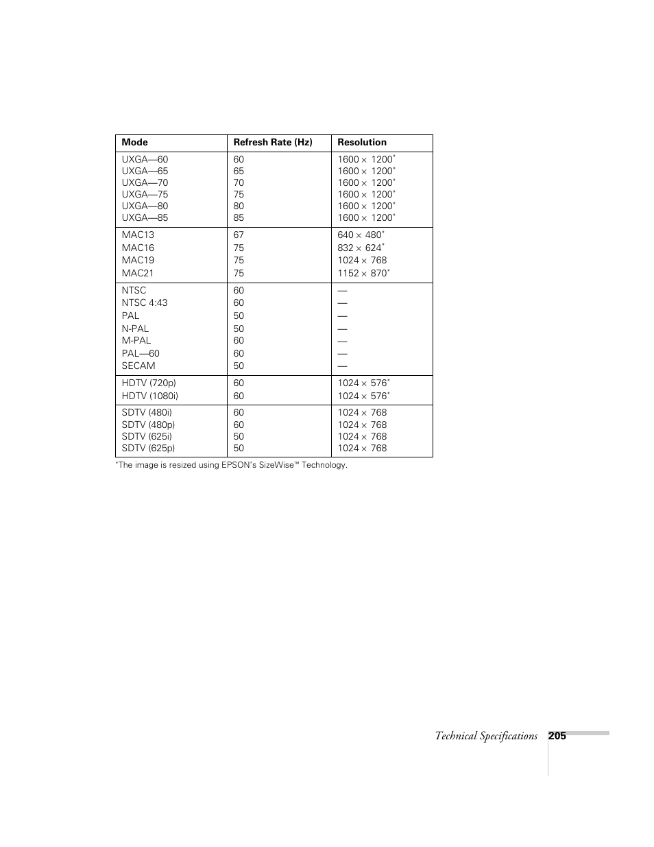 Technical specifications | Epson 7850p User Manual | Page 205 / 224