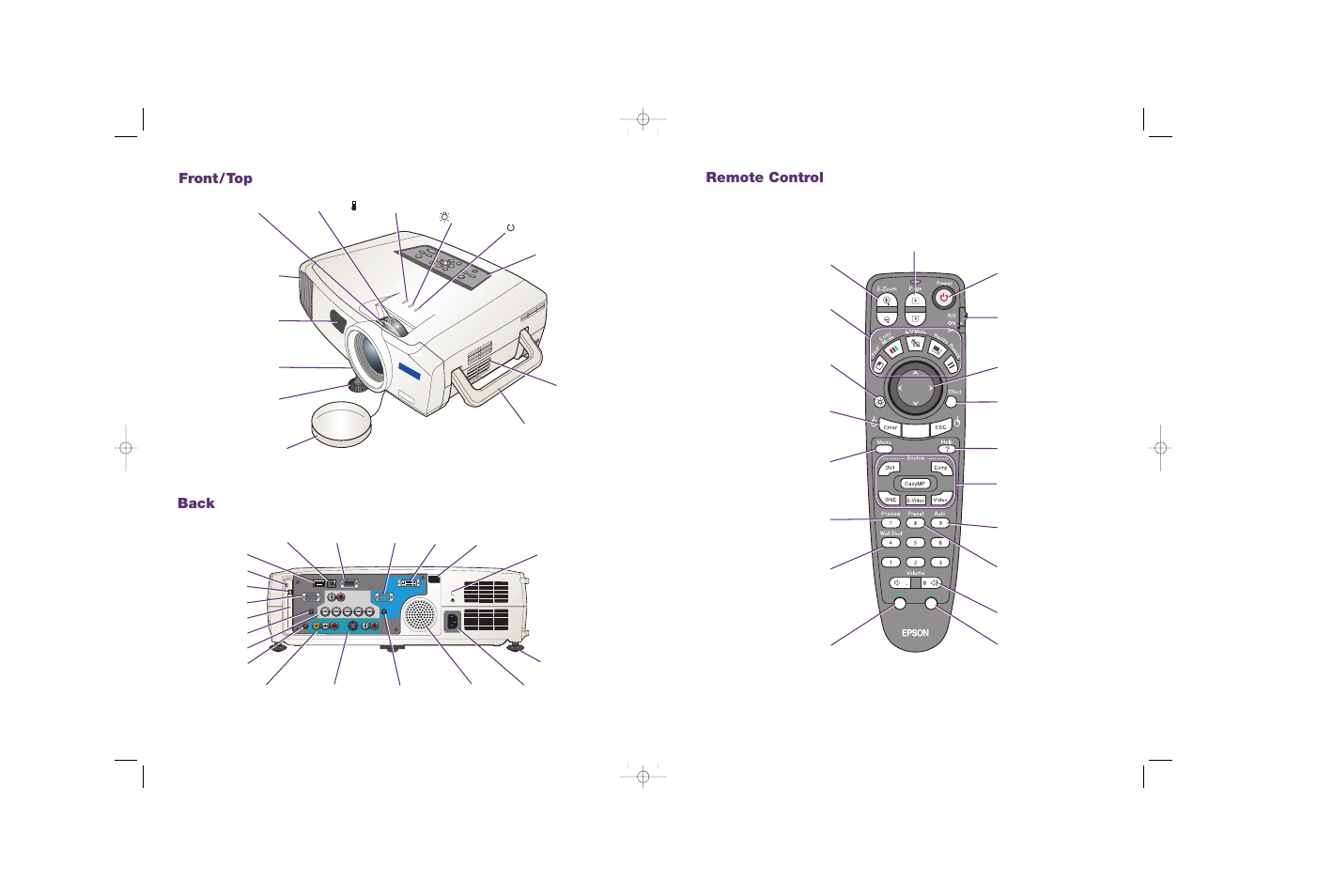 Product images, Front/top, Back | Front/top back, Remote control | Epson 7850p User Manual | Page 223 / 224