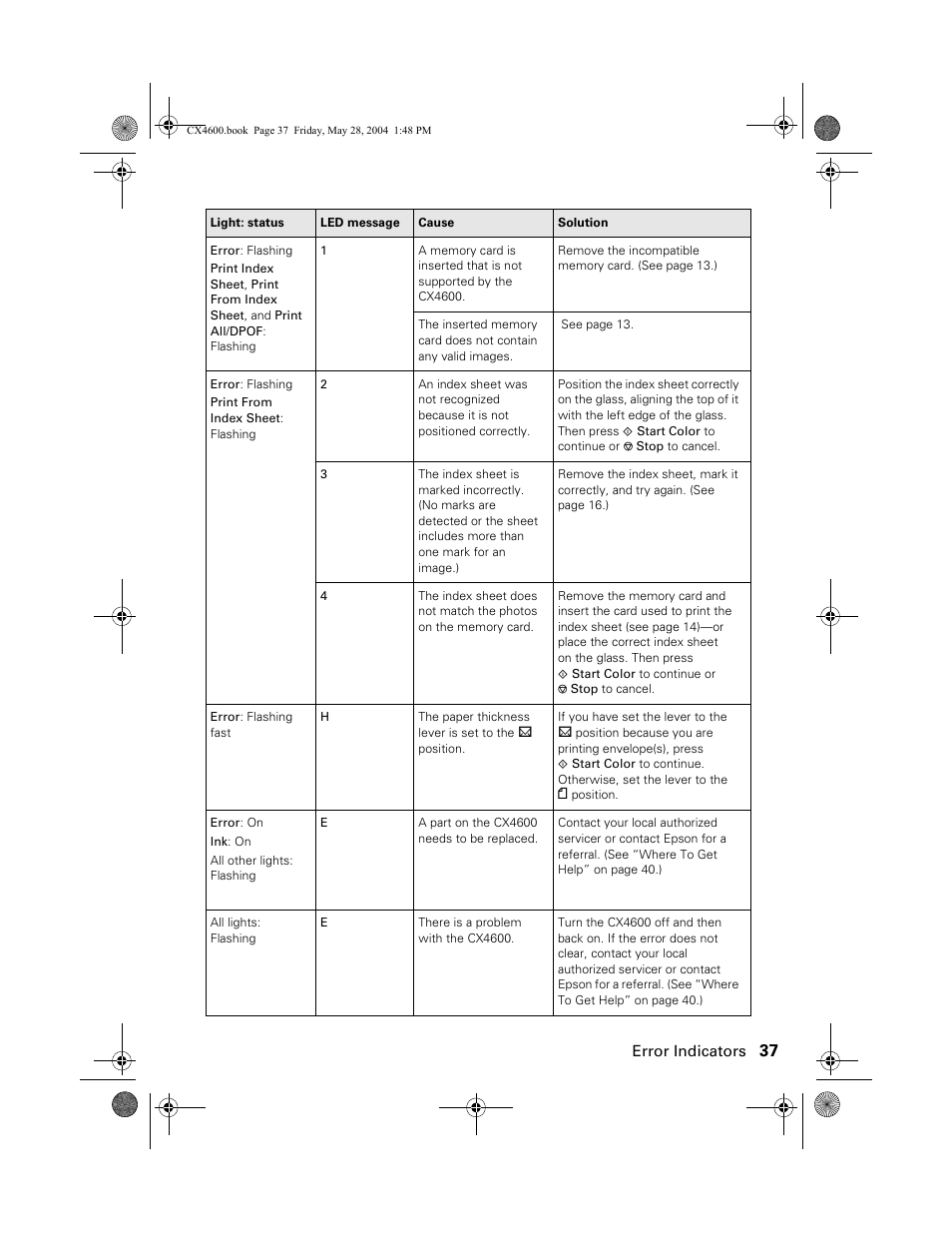 Epson Stylus CX4600 User Manual | Page 37 / 48