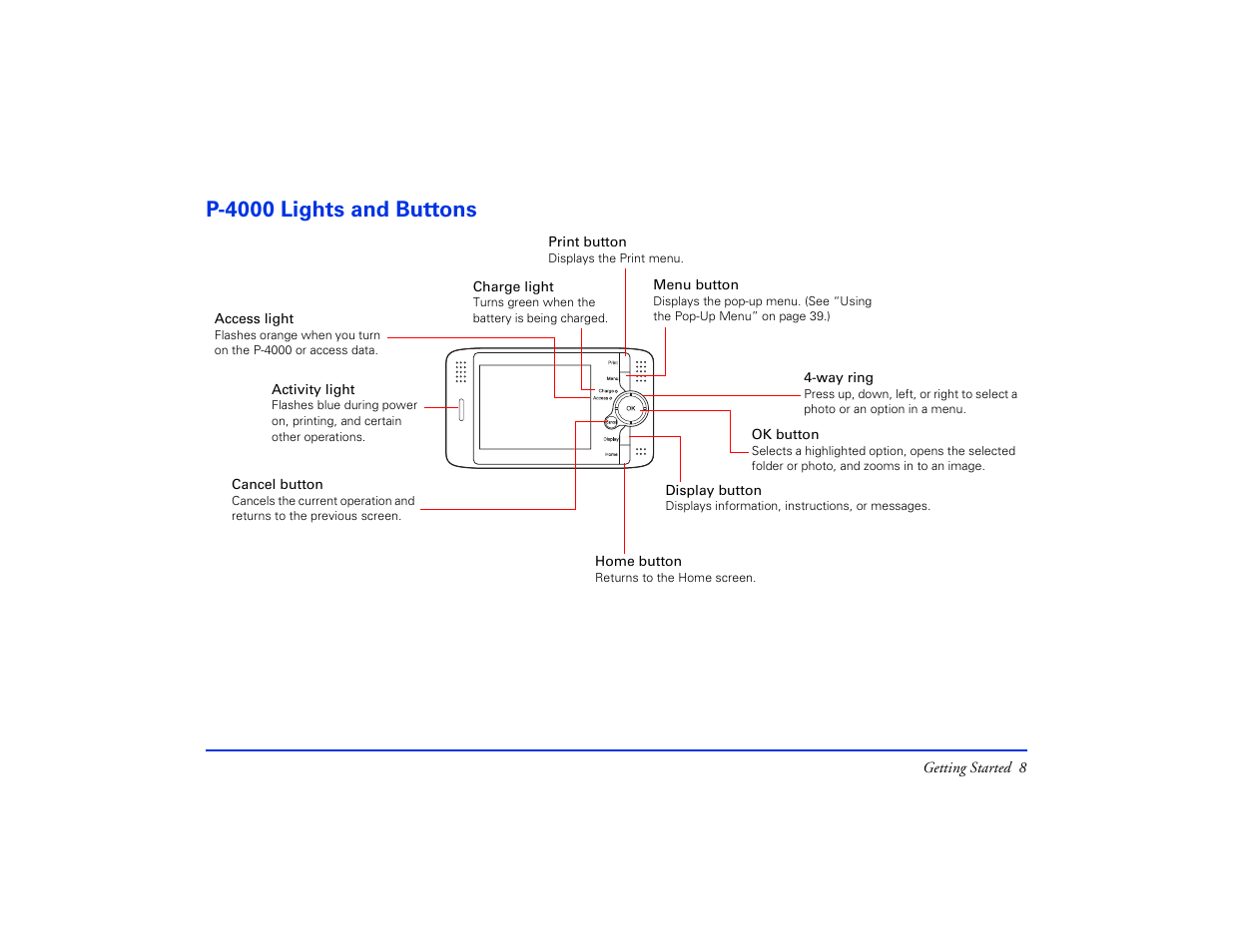 P-4000 lights and buttons | Epson Multimedia Storage Viewer P-4000 User Manual | Page 8 / 74