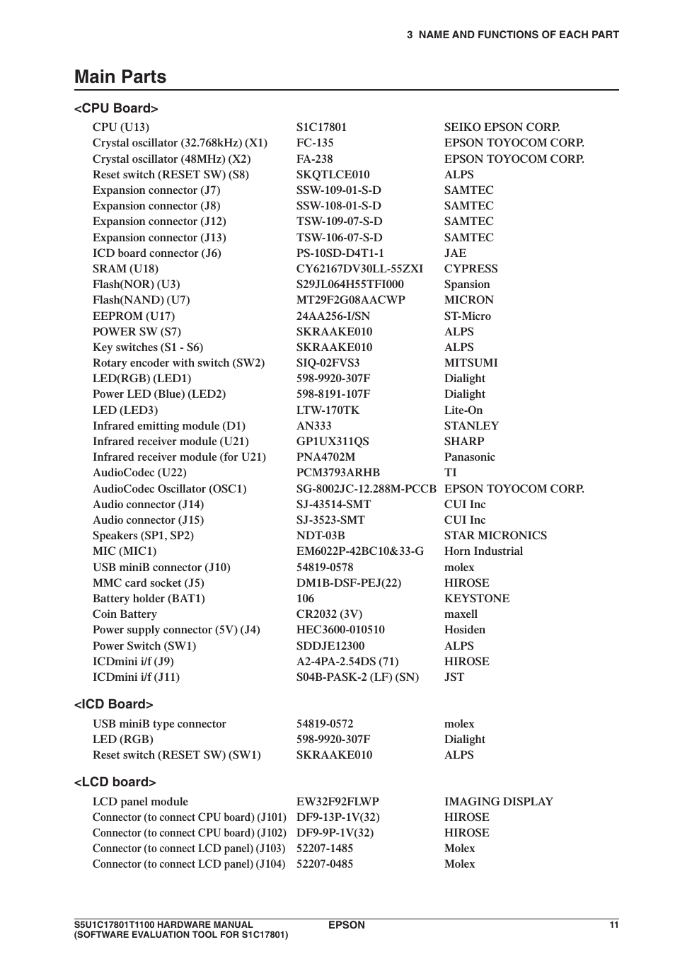 Main parts | Epson S5U1C17801T1100 User Manual | Page 17 / 60