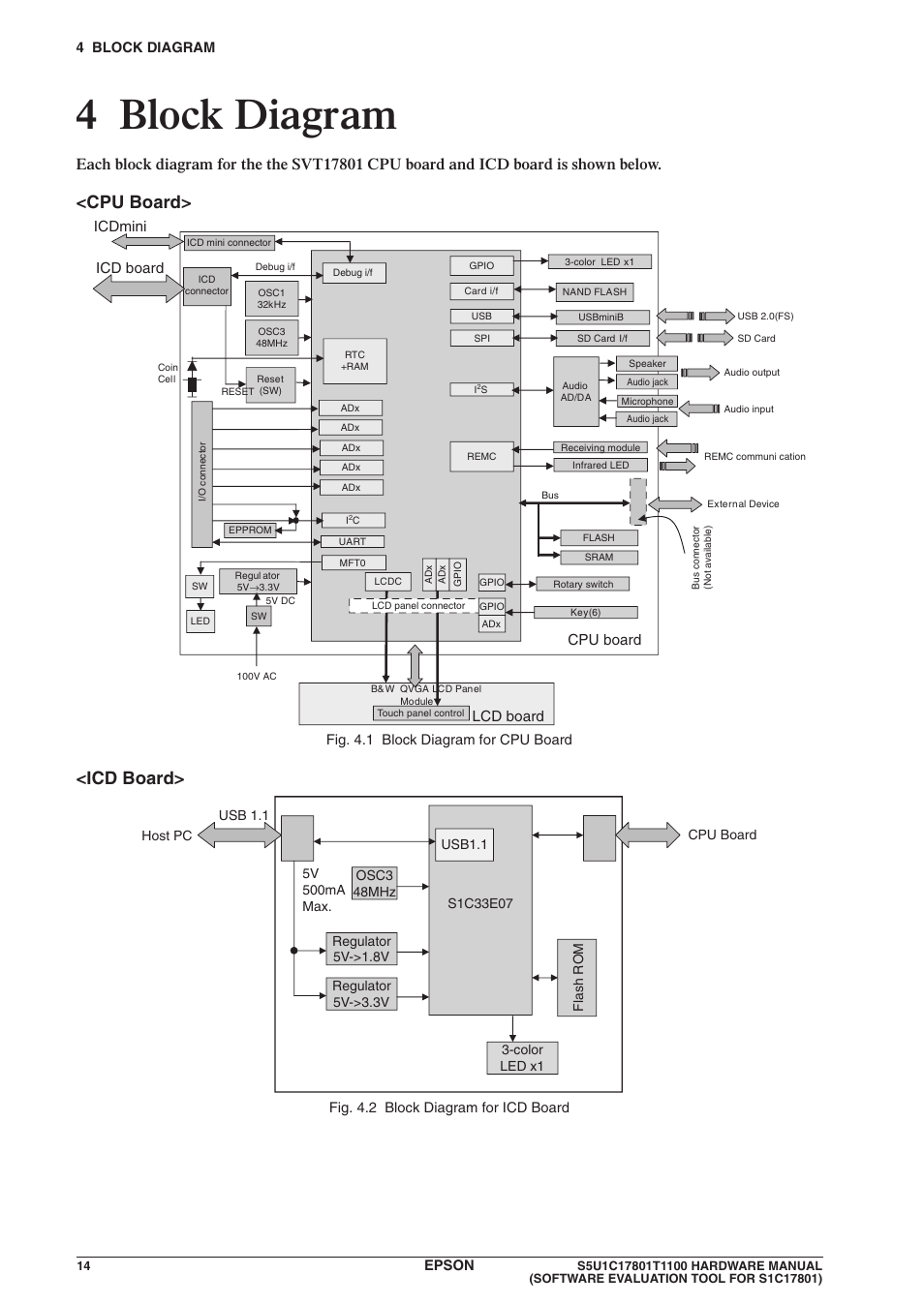4 block diagram, Cpu board, Icd board | Cpu board icd board, Lcd board, Icdmini | Epson S5U1C17801T1100 User Manual | Page 20 / 60