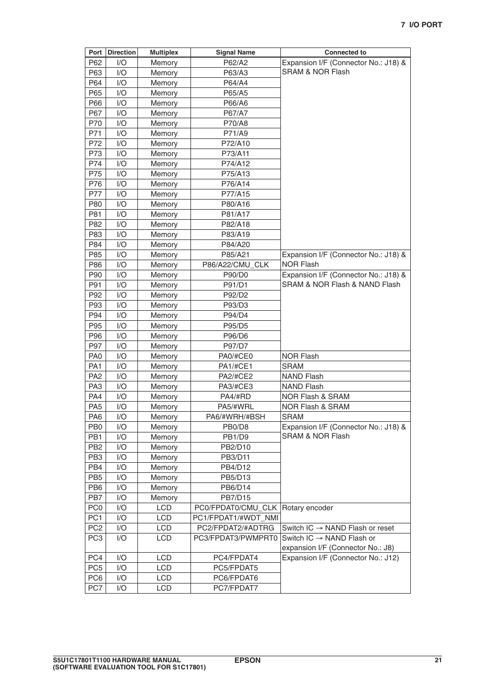 Epson S5U1C17801T1100 User Manual | Page 27 / 60