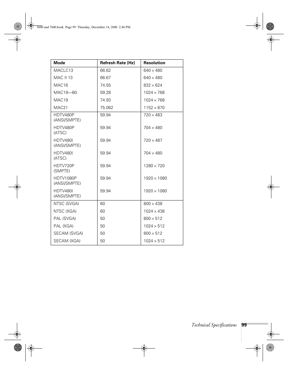 Epson 5600p User Manual | Page 105 / 114