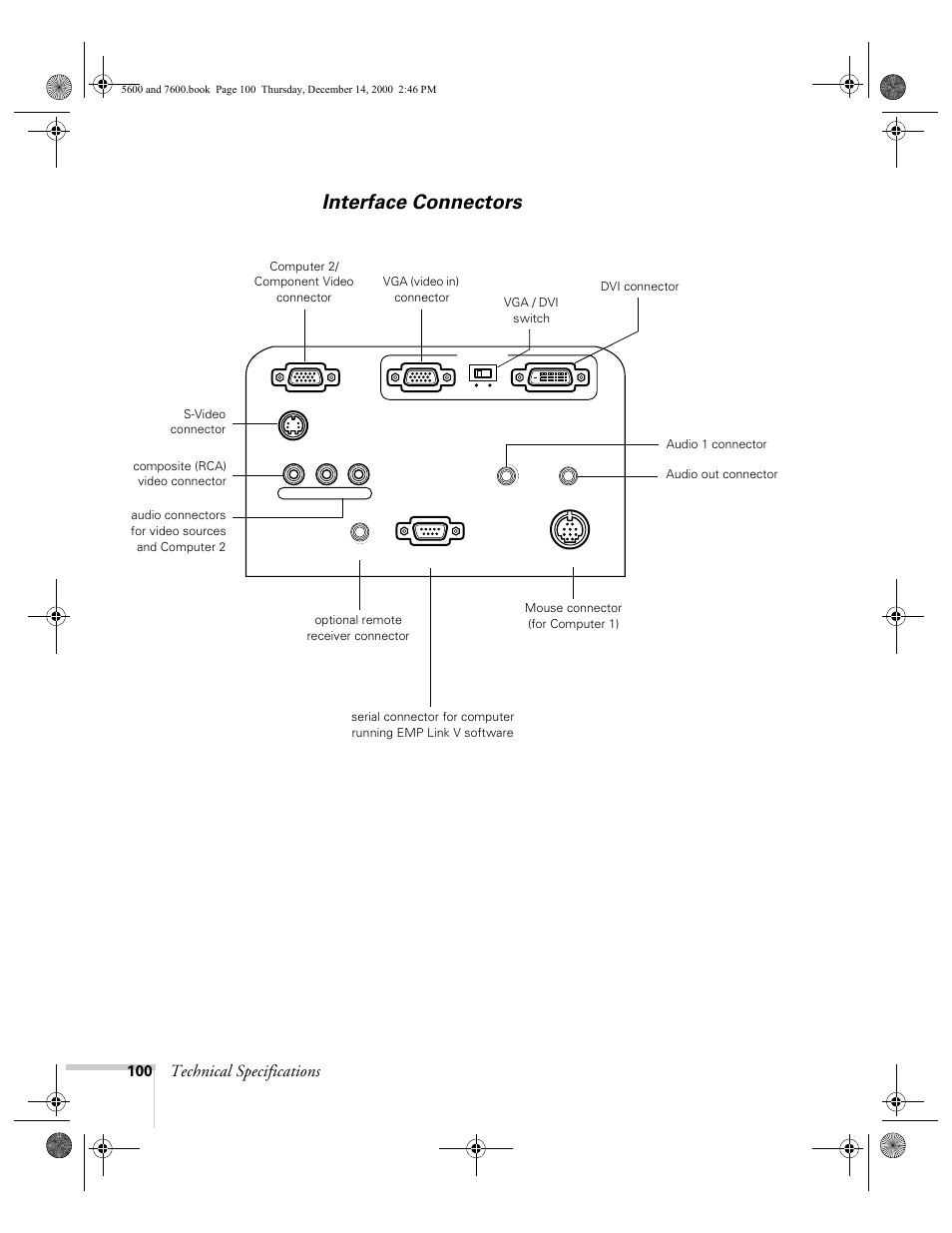 Interface connectors, Technical specifications | Epson 5600p User Manual | Page 106 / 114