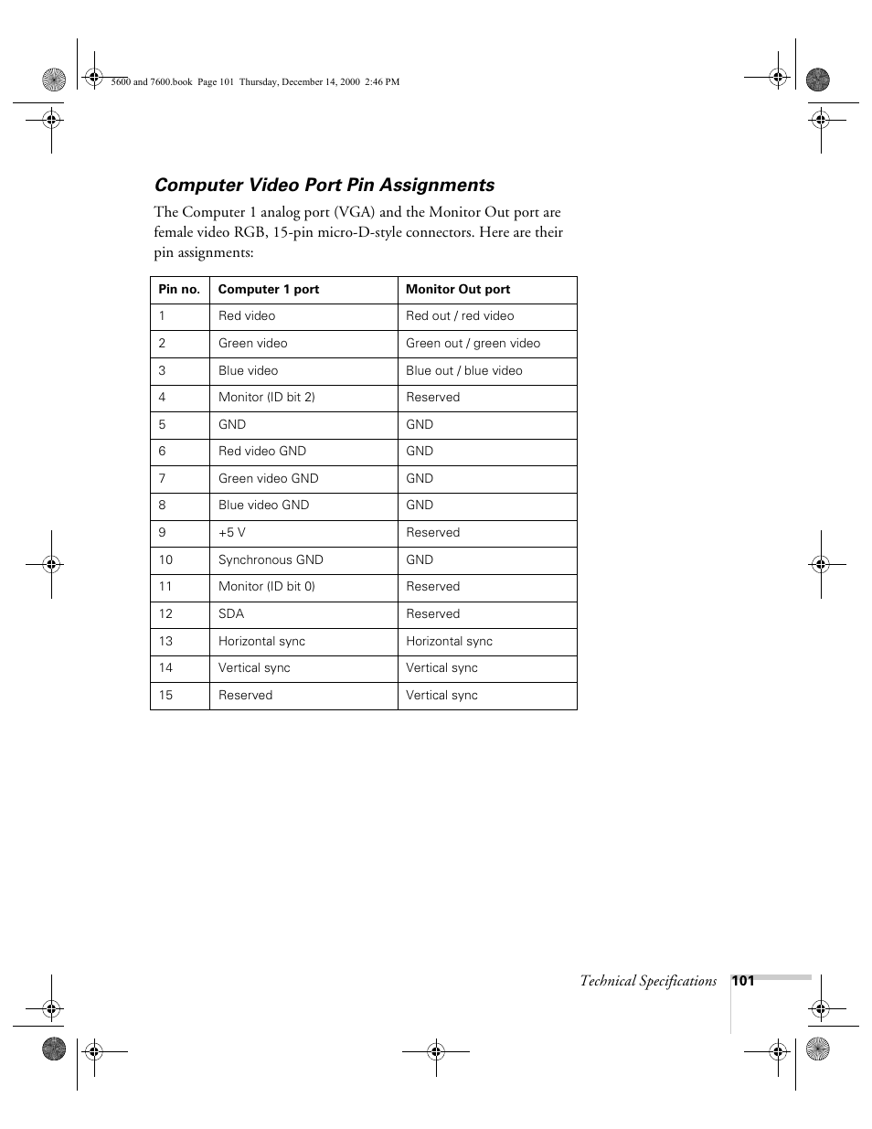 Computer video port pin assignments | Epson 5600p User Manual | Page 107 / 114