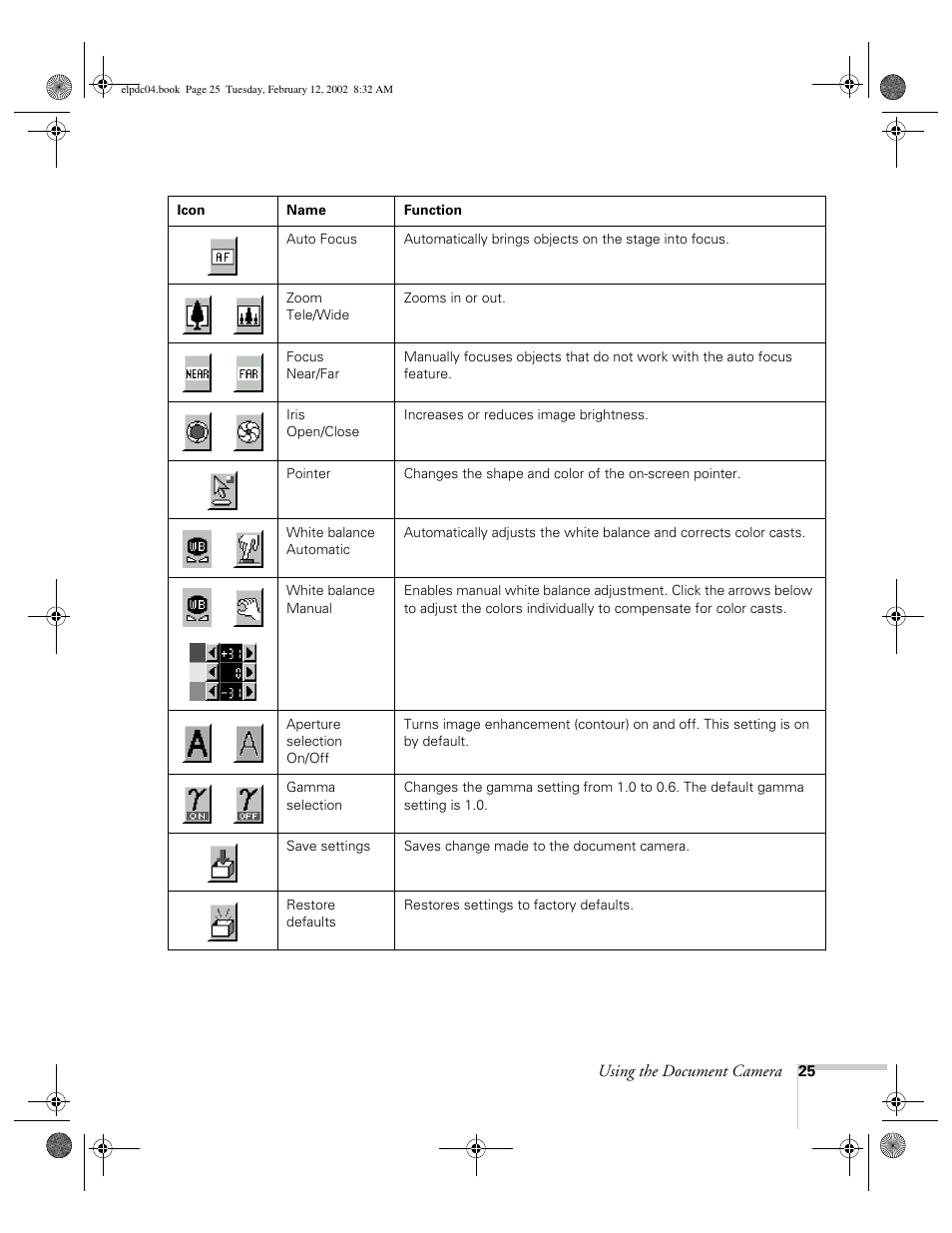 Epson ELPD04 User Manual | Page 30 / 58