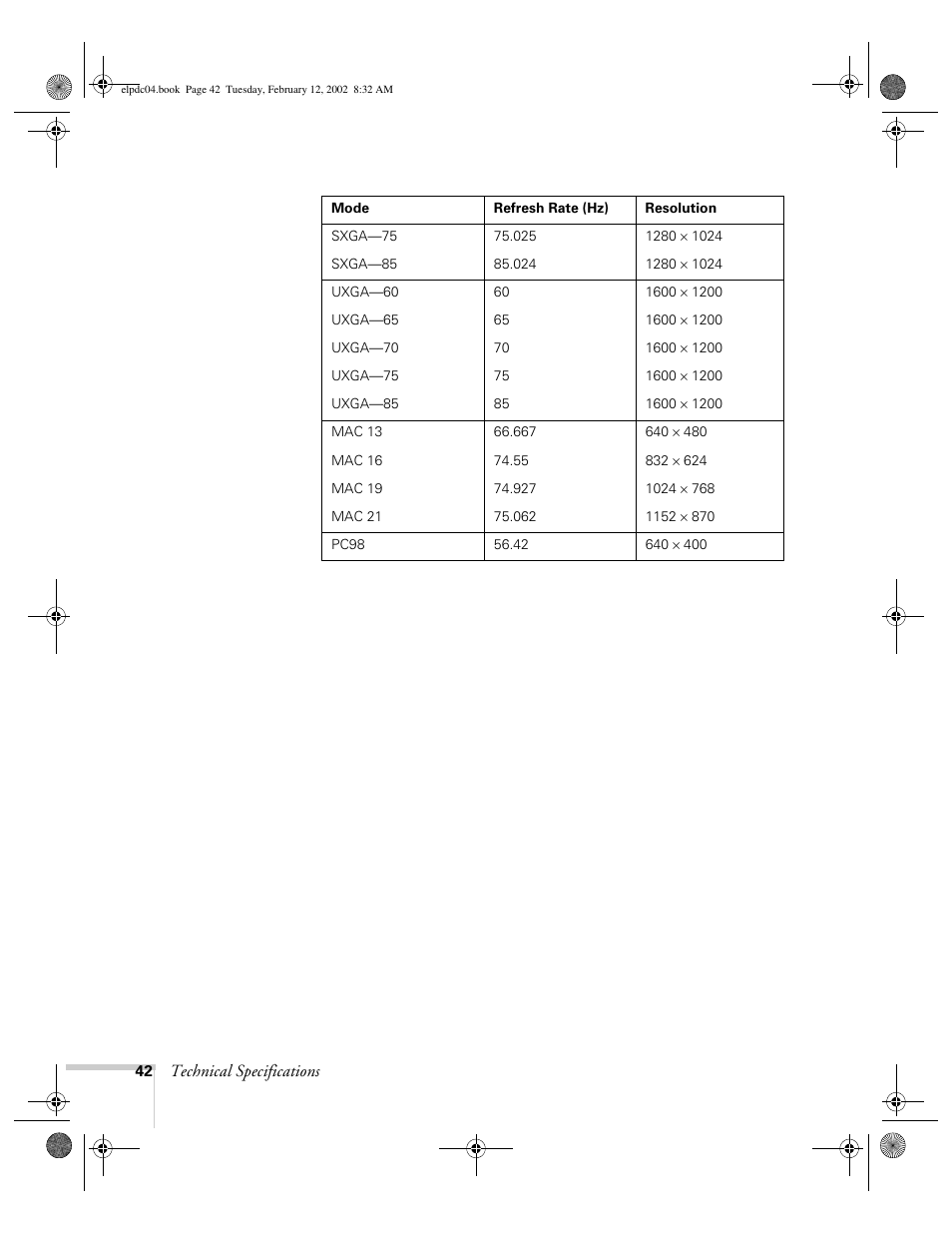 Epson ELPD04 User Manual | Page 47 / 58