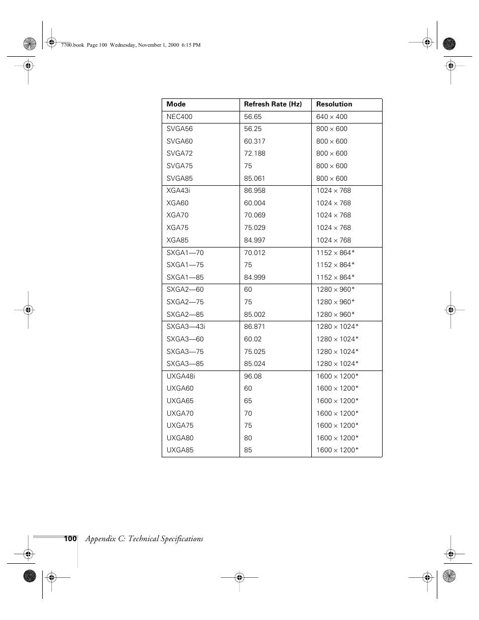 Epson 7700p User Manual | Page 106 / 116