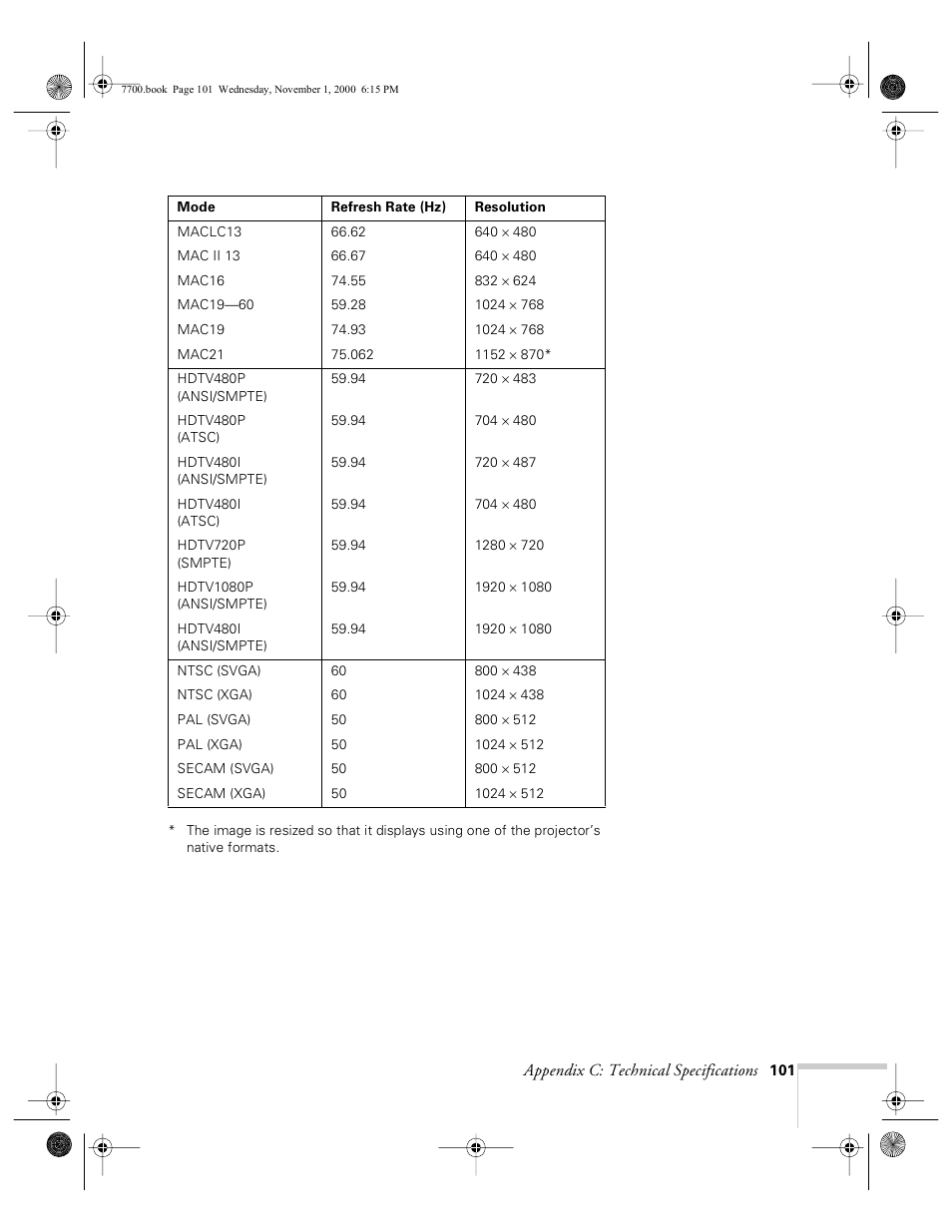 Epson 7700p User Manual | Page 107 / 116