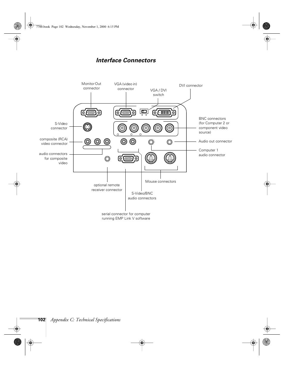 Interface connectors, Appendix c: technical specifications | Epson 7700p User Manual | Page 108 / 116