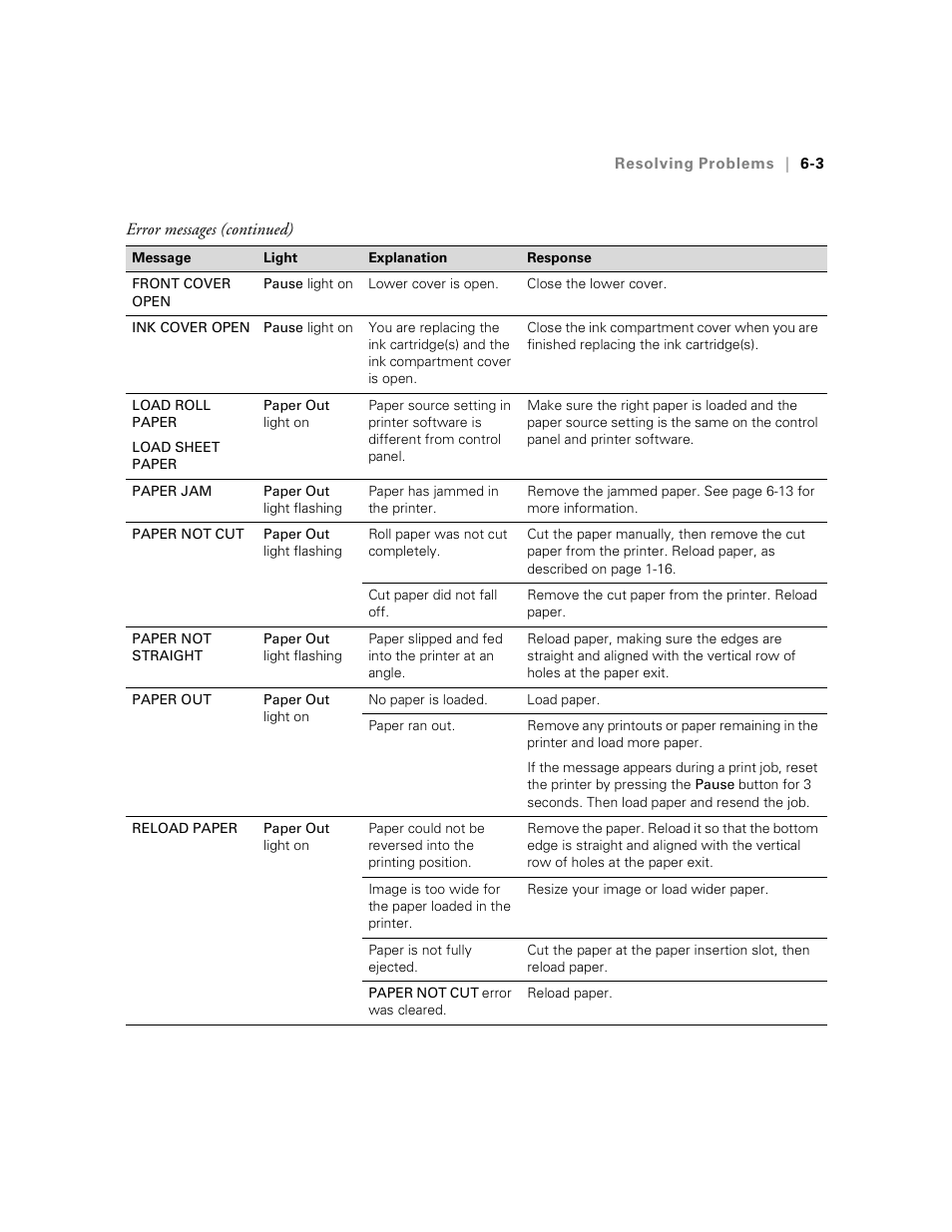 Epson 10600 User Manual | Page 160 / 183