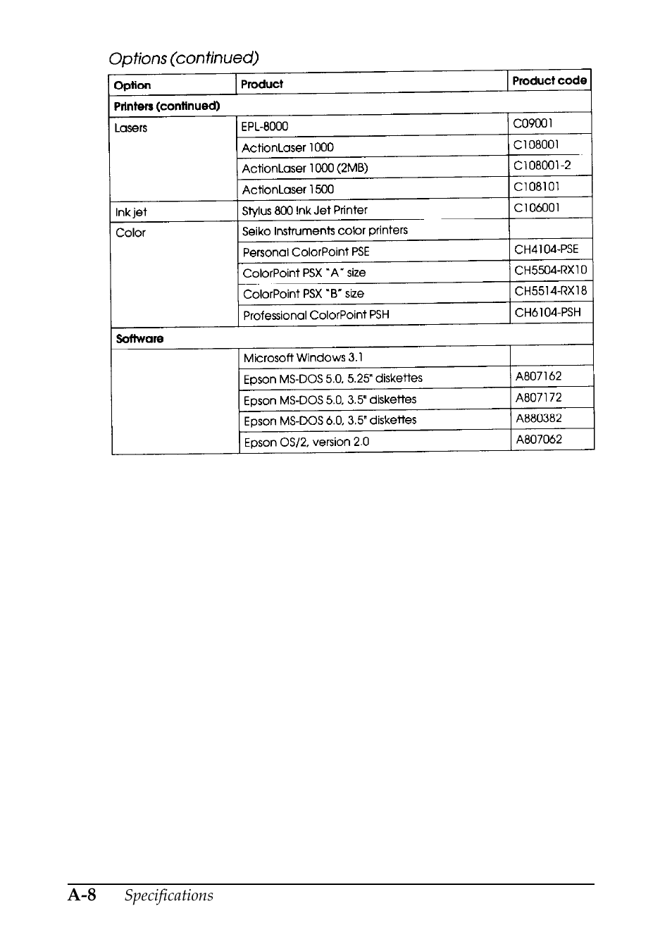 Epson EL 486UC User Manual | Page 122 / 132