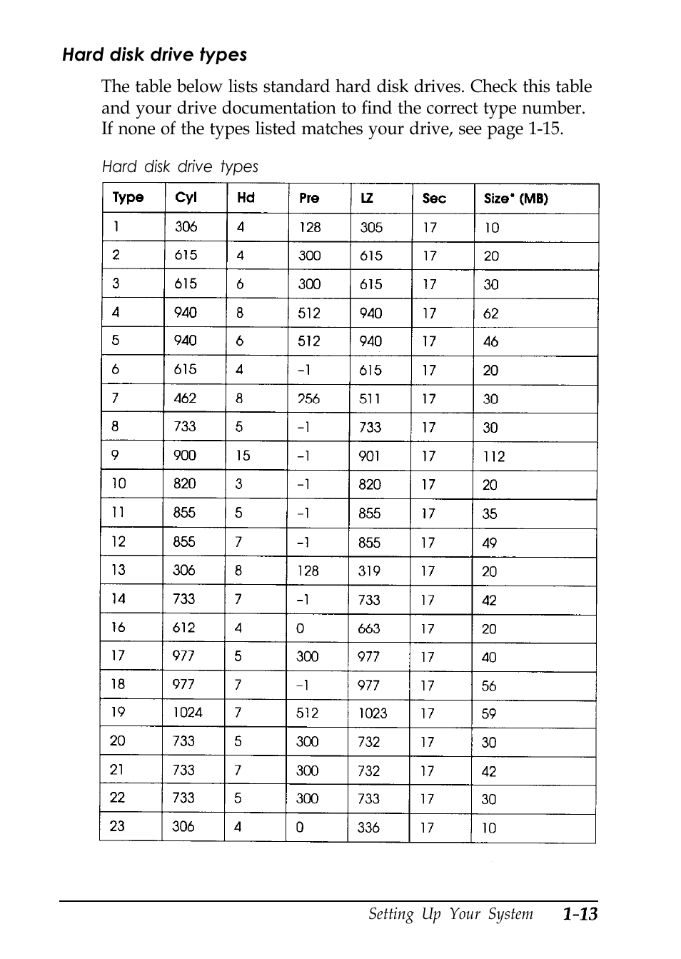 Hard disk drive types | Epson EL 486UC User Manual | Page 29 / 132