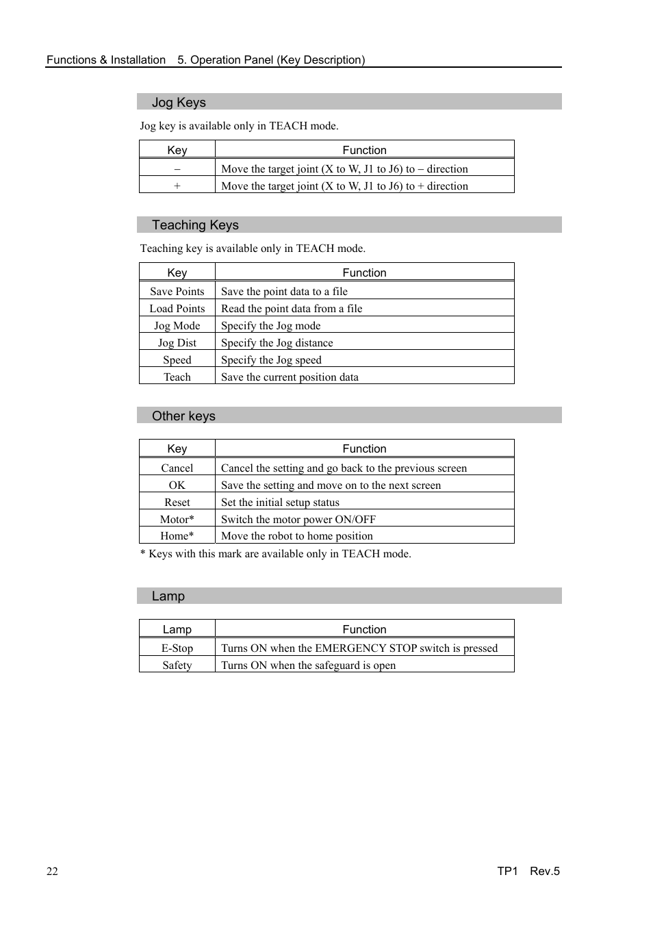 Jog keys, Teaching keys, Other keys | Lamp | Epson TP1 User Manual | Page 32 / 112