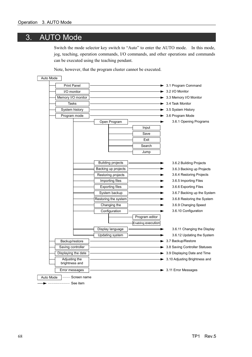 Auto mode | Epson TP1 User Manual | Page 78 / 112