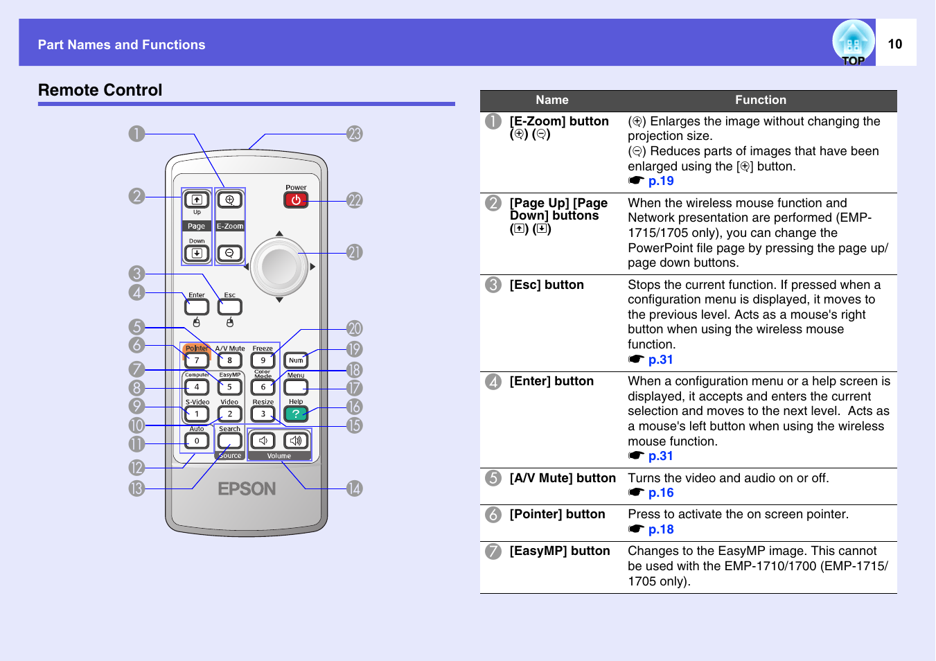 Remote control | Epson EMP-1715/1710 User Manual | Page 10 / 77