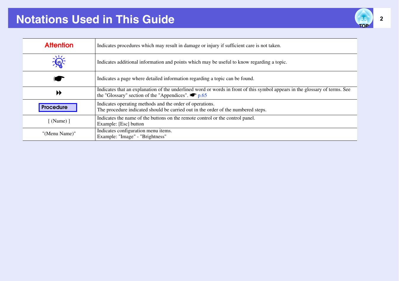 Notations used in this guide | Epson EMP-1715/1710 User Manual | Page 2 / 77