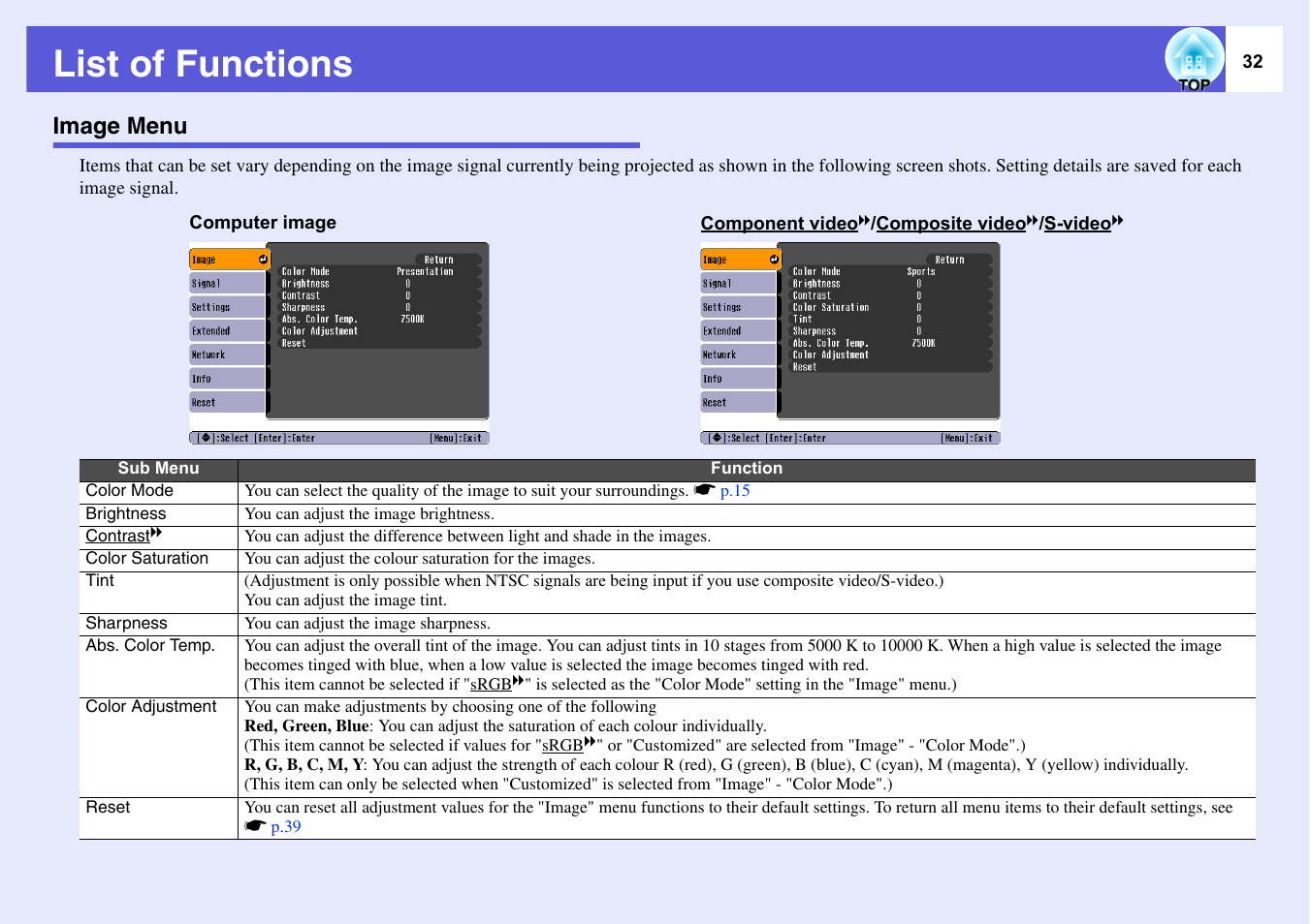 List of functions, Image menu | Epson EMP-1715/1710 User Manual | Page 32 / 77