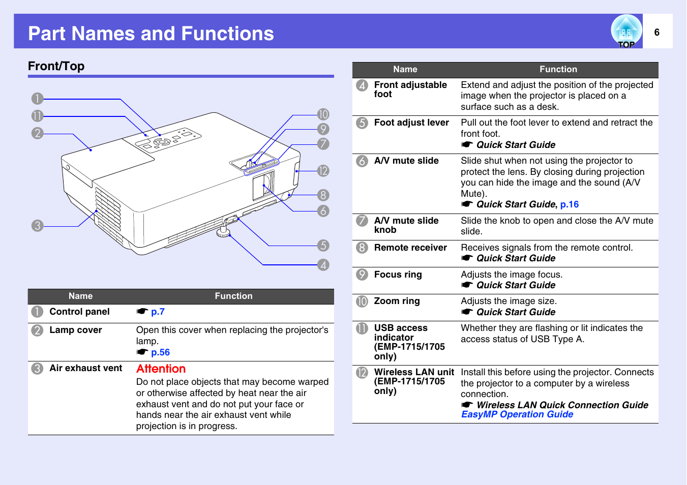 Part names and functions, Front/top | Epson EMP-1715/1710 User Manual | Page 6 / 77