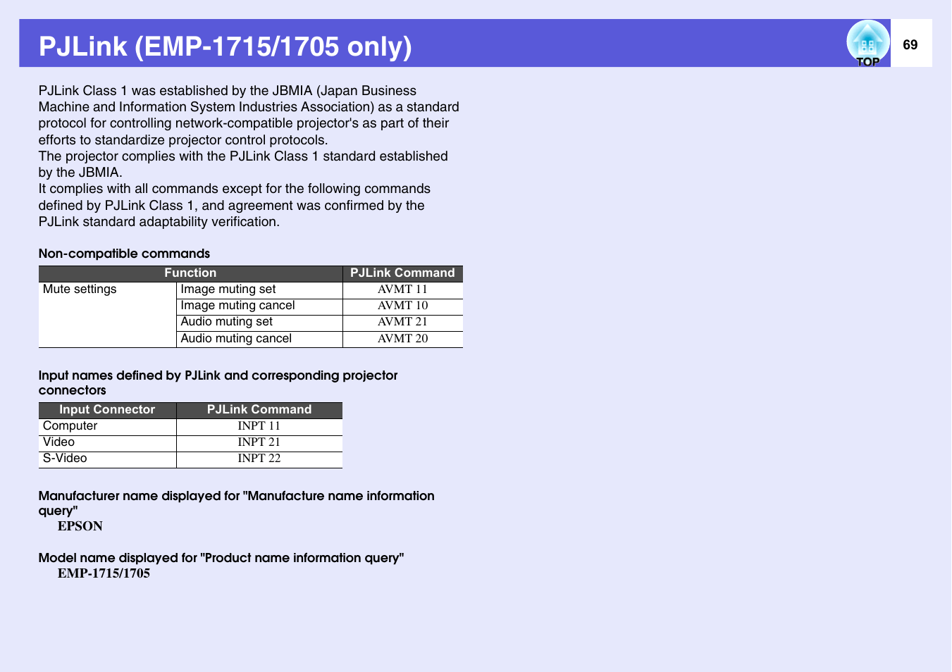 Pjlink (emp-1715/1705 only) | Epson EMP-1715/1710 User Manual | Page 69 / 77