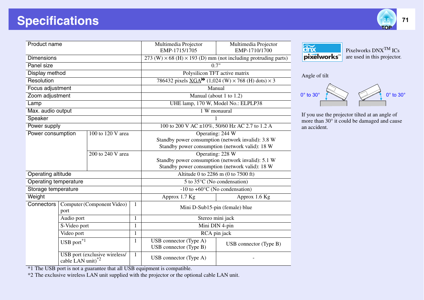 Specifications, P.71 | Epson EMP-1715/1710 User Manual | Page 71 / 77