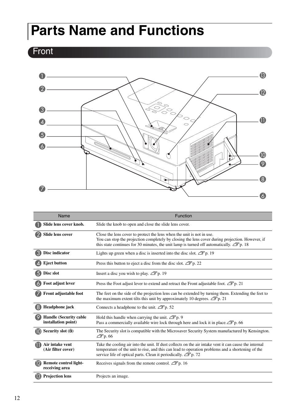 Parts name and functions, Front | Epson EB-W8D User Manual | Page 14 / 91