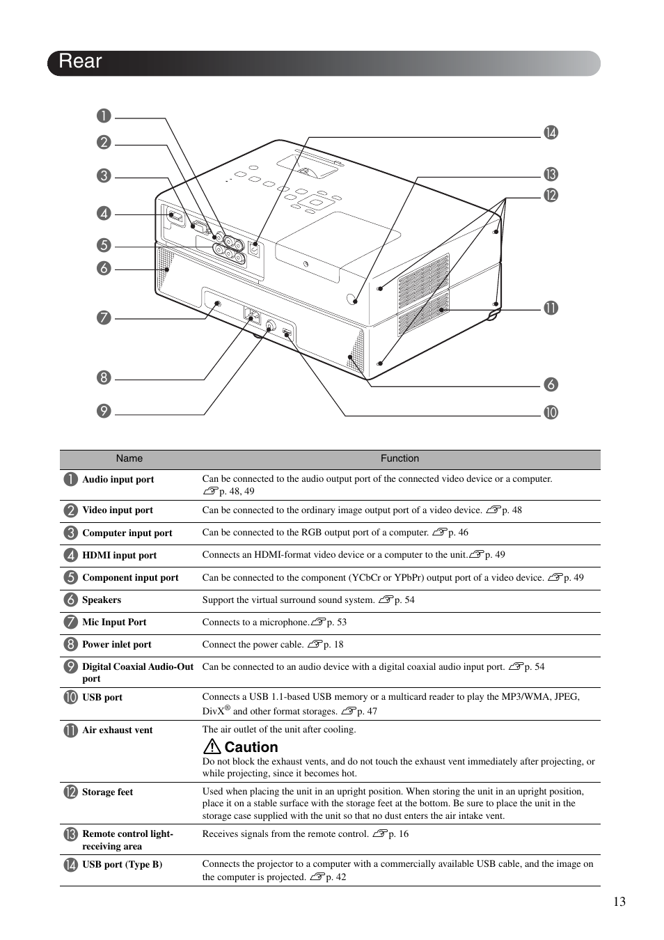 Rear, Caution | Epson EB-W8D User Manual | Page 15 / 91