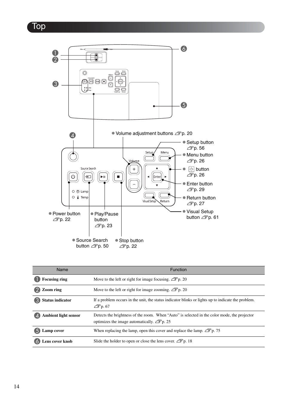 Fe a b d | Epson EB-W8D User Manual | Page 16 / 91