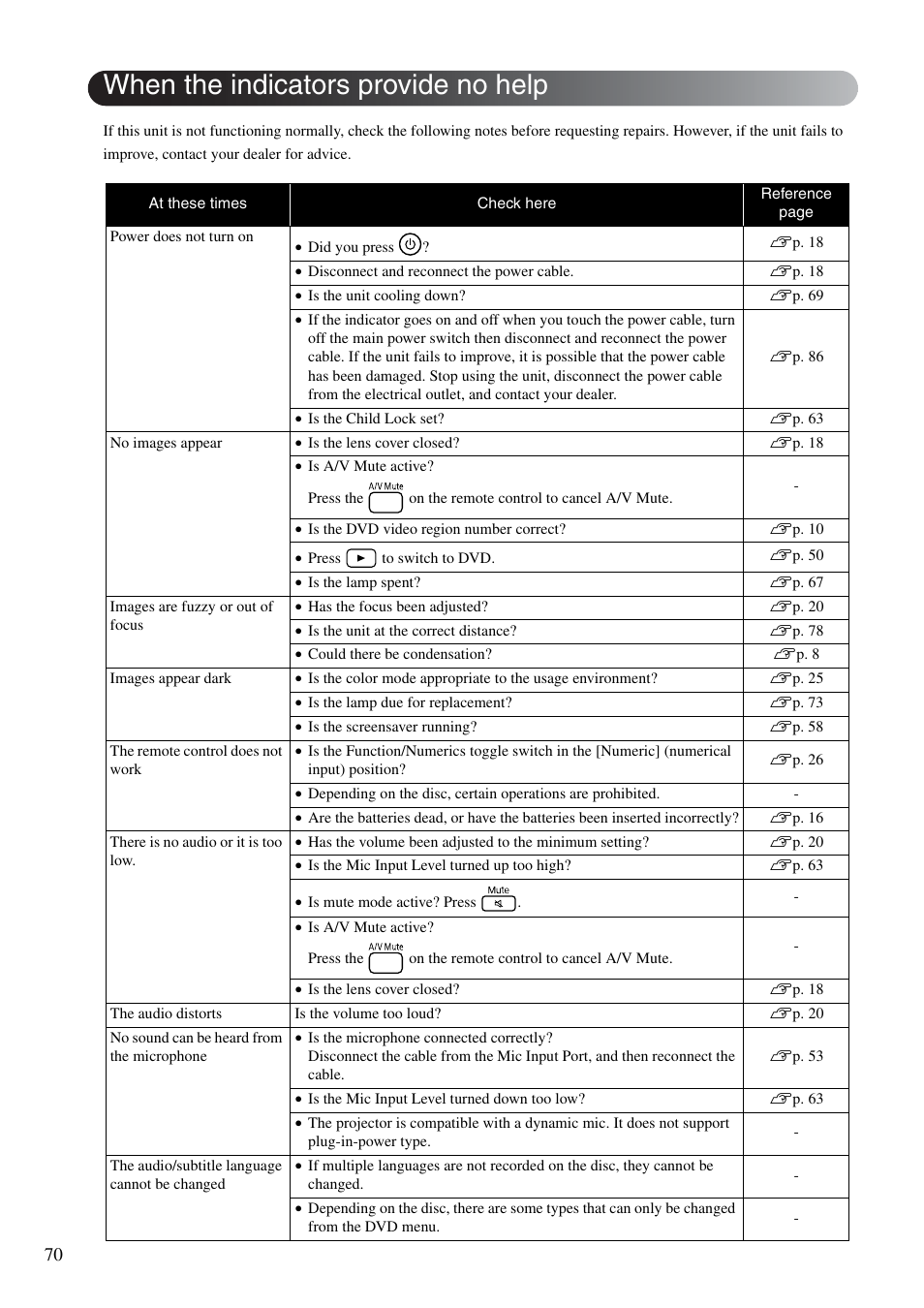When the indicators provide no help, P. 70 | Epson EB-W8D User Manual | Page 72 / 91