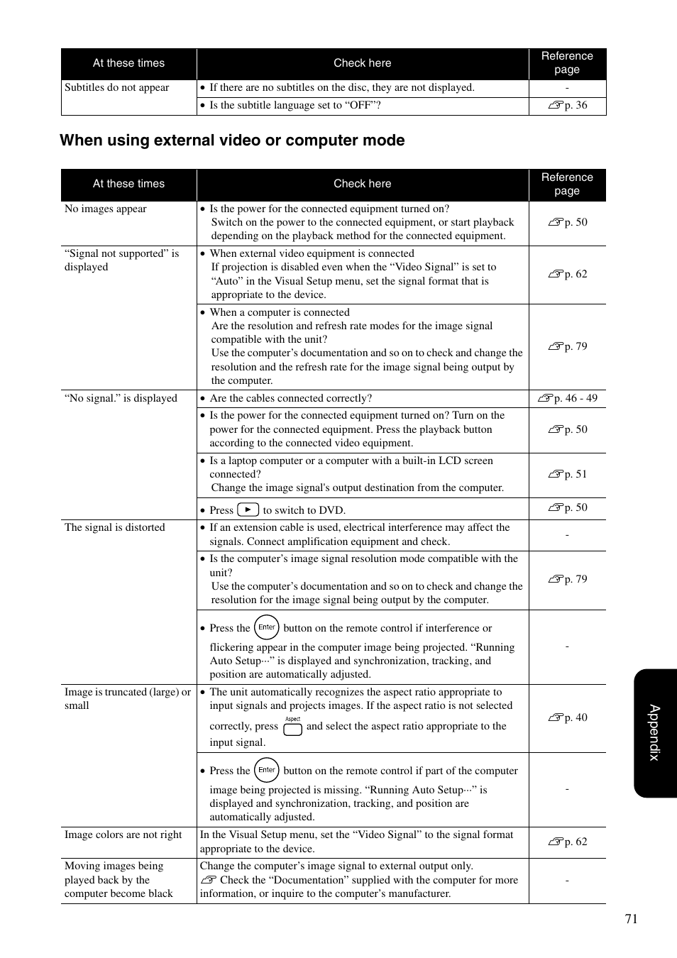 When using external video or computer mode, 71 appendix | Epson EB-W8D User Manual | Page 73 / 91