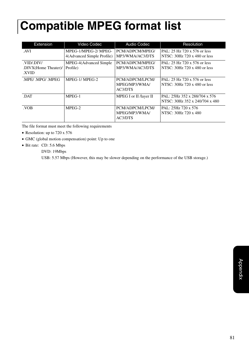 Compatible mpeg format list | Epson EB-W8D User Manual | Page 83 / 91