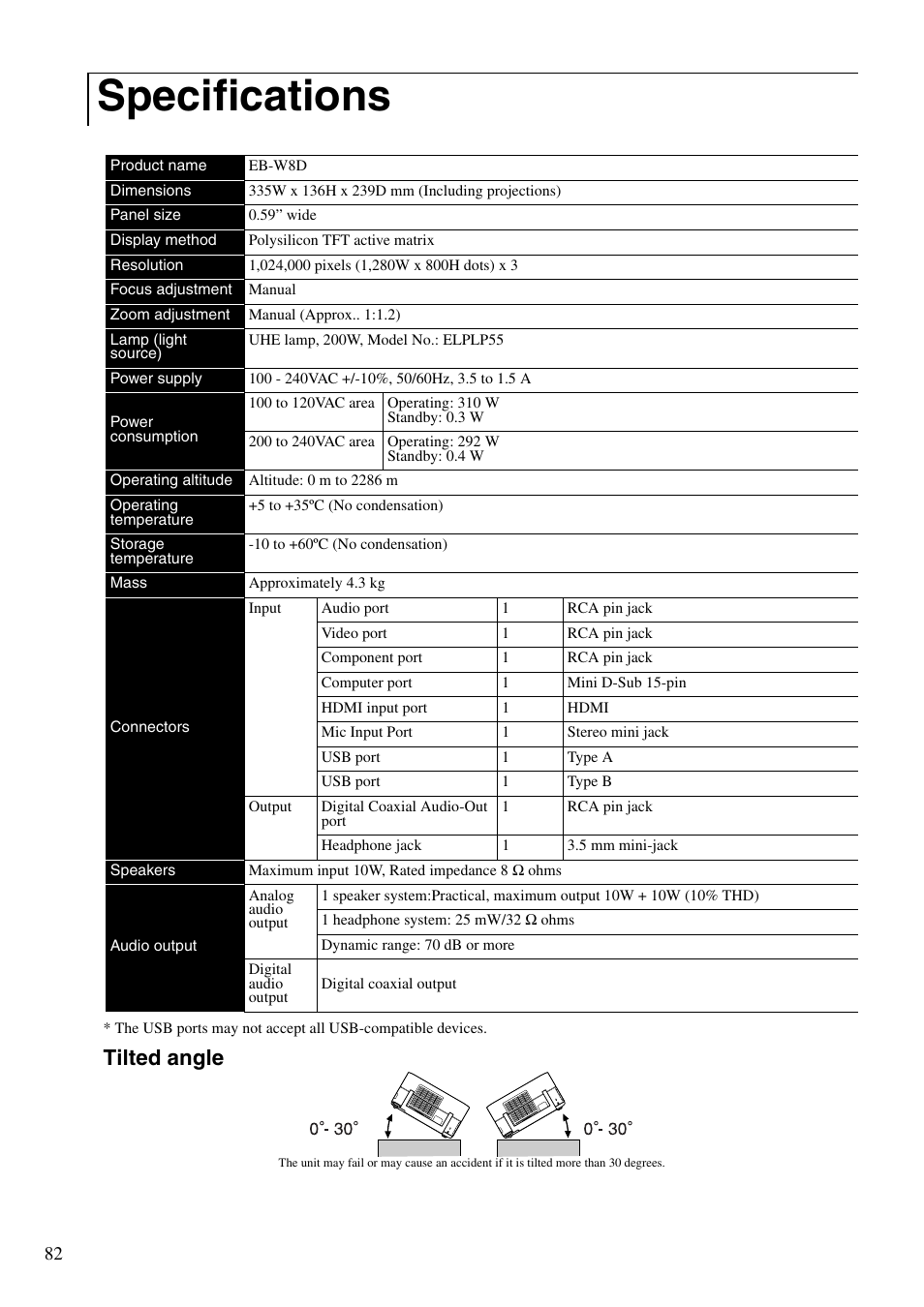 Specifications, Tilted angle | Epson EB-W8D User Manual | Page 84 / 91