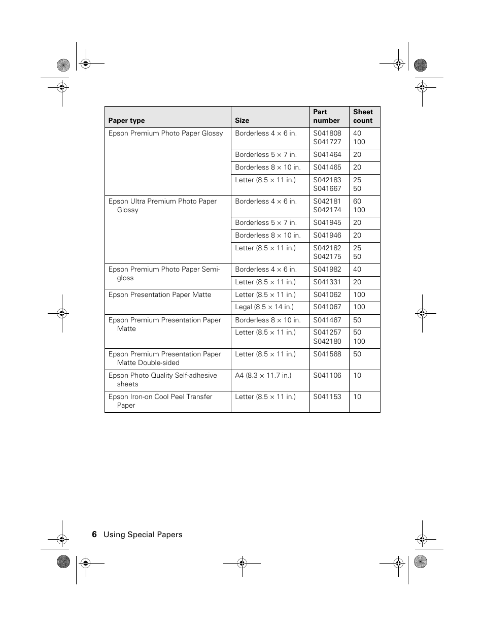 Epson Stylus NX100 User Manual | Page 6 / 40