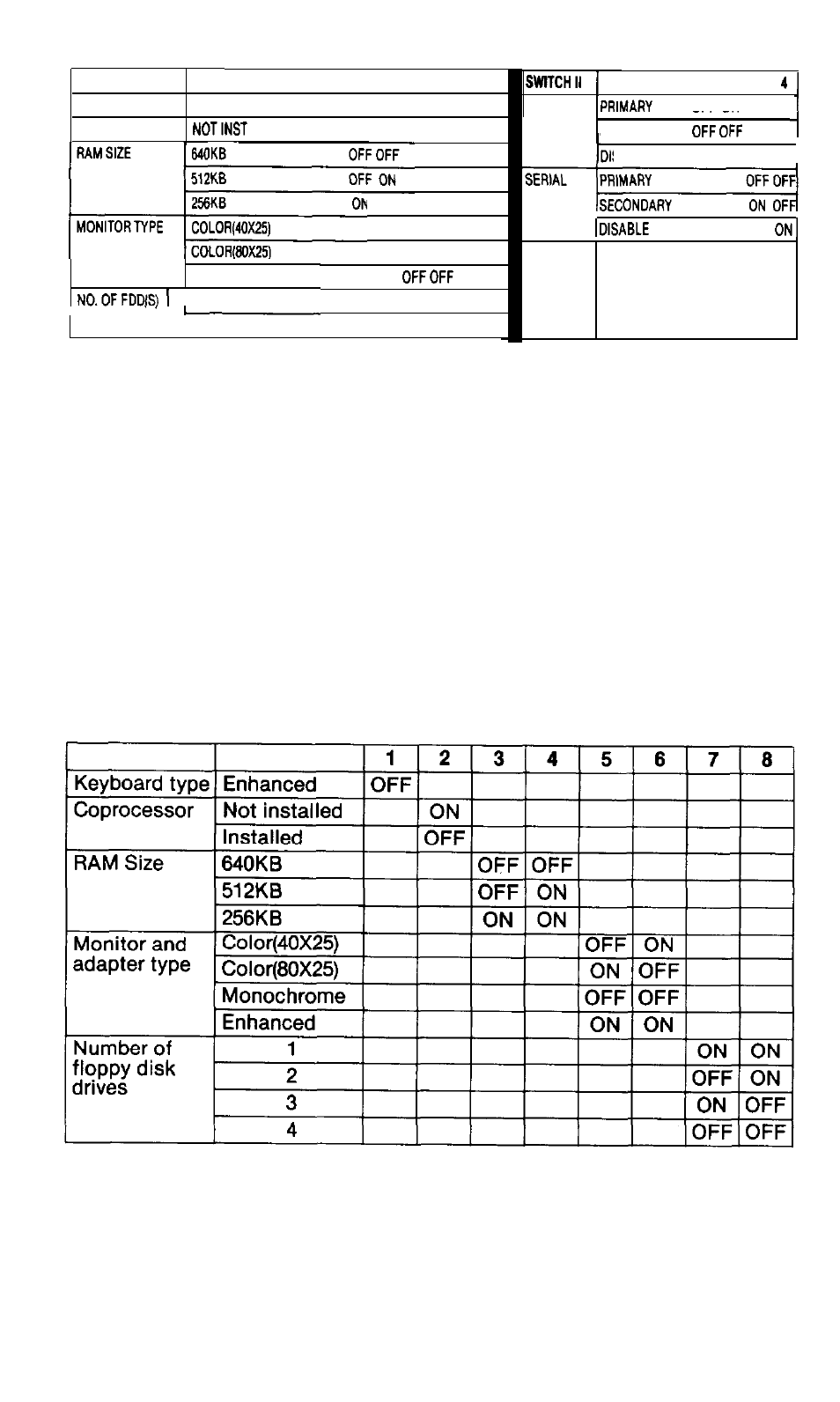 Dip switch set 1 (internal operations) | Epson EQUITY Y14499113001 User Manual | Page 23 / 139