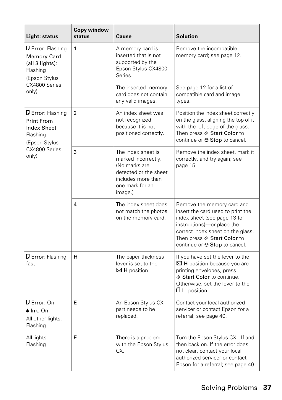 Solving problems | Epson Stylus CX4800 User Manual | Page 37 / 48
