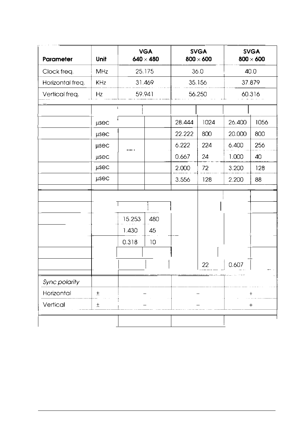 Factory-set video modes (continued), Professional series ii monitor 4 5 | Epson Professional Series II User Manual | Page 53 / 63
